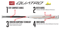 Clearance – 2019 Rawlings Quatro -10 Fastpitch Softball Bat: FP9Q10 -Baseball Bats Shop 1050R 18A 1920x1080 2019 Bat Infographic Quatro FP Transparent Background 800x